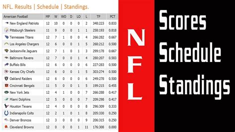 current national football league standings